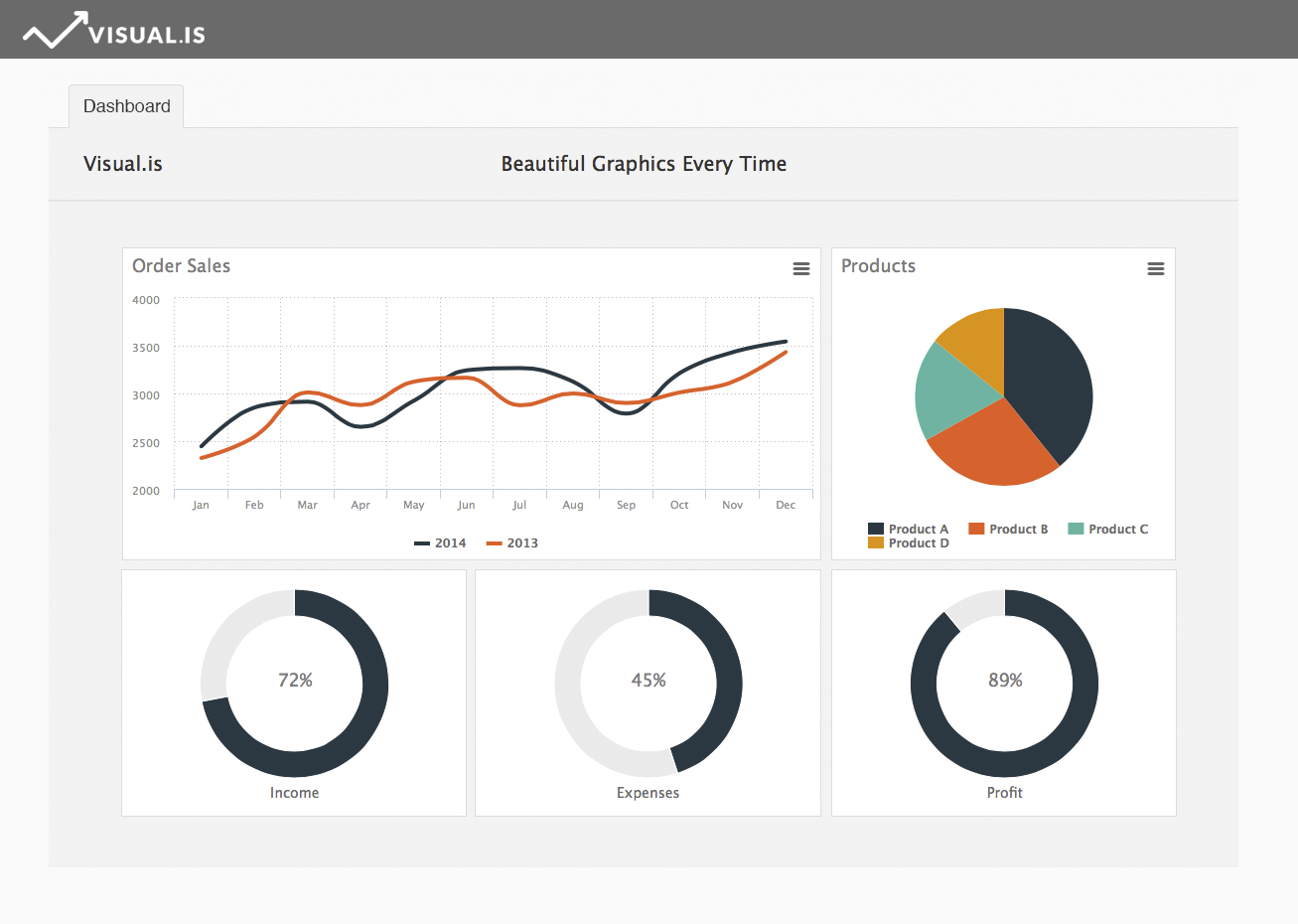 Create Charts Online