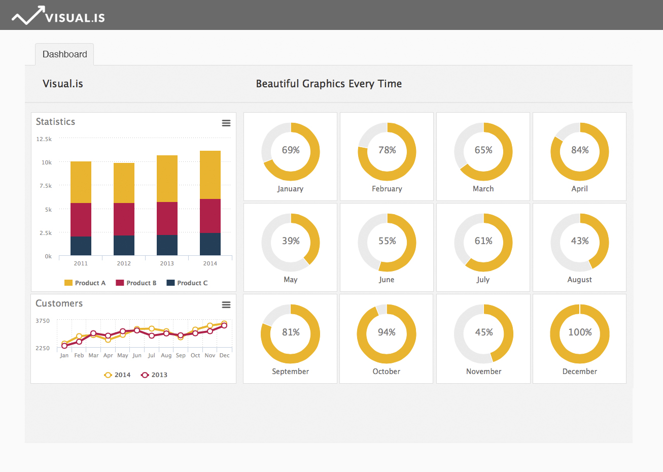 Create Dashboards Online