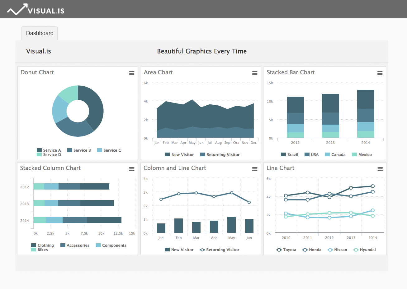 Create Reports Online