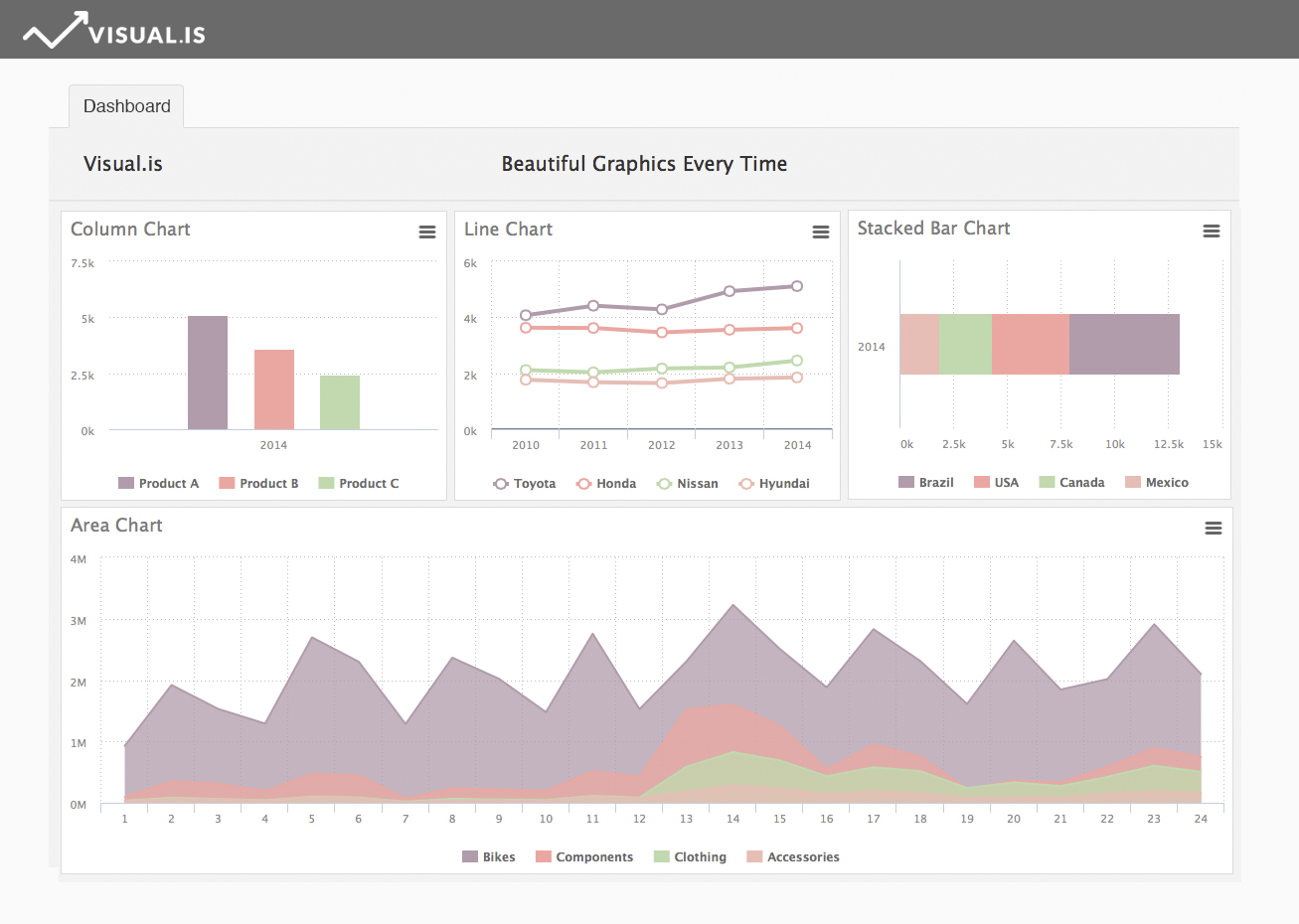Make a Dashboard